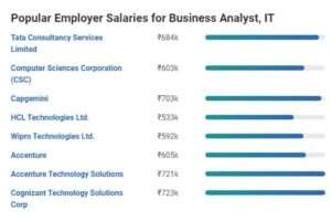 Business Analyst Salary Package